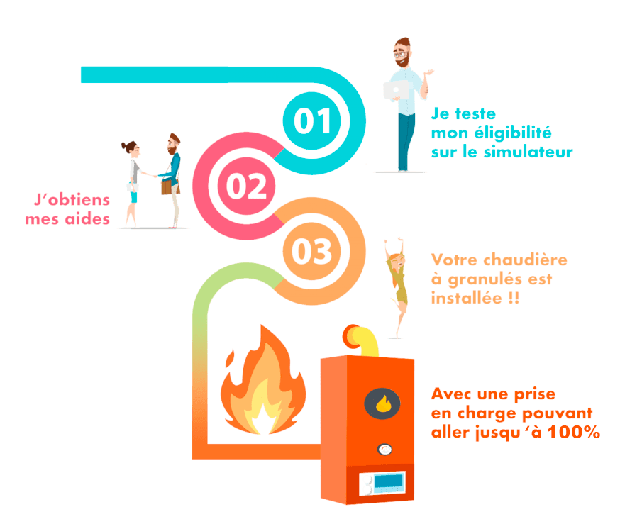 aides chaudière à granulés